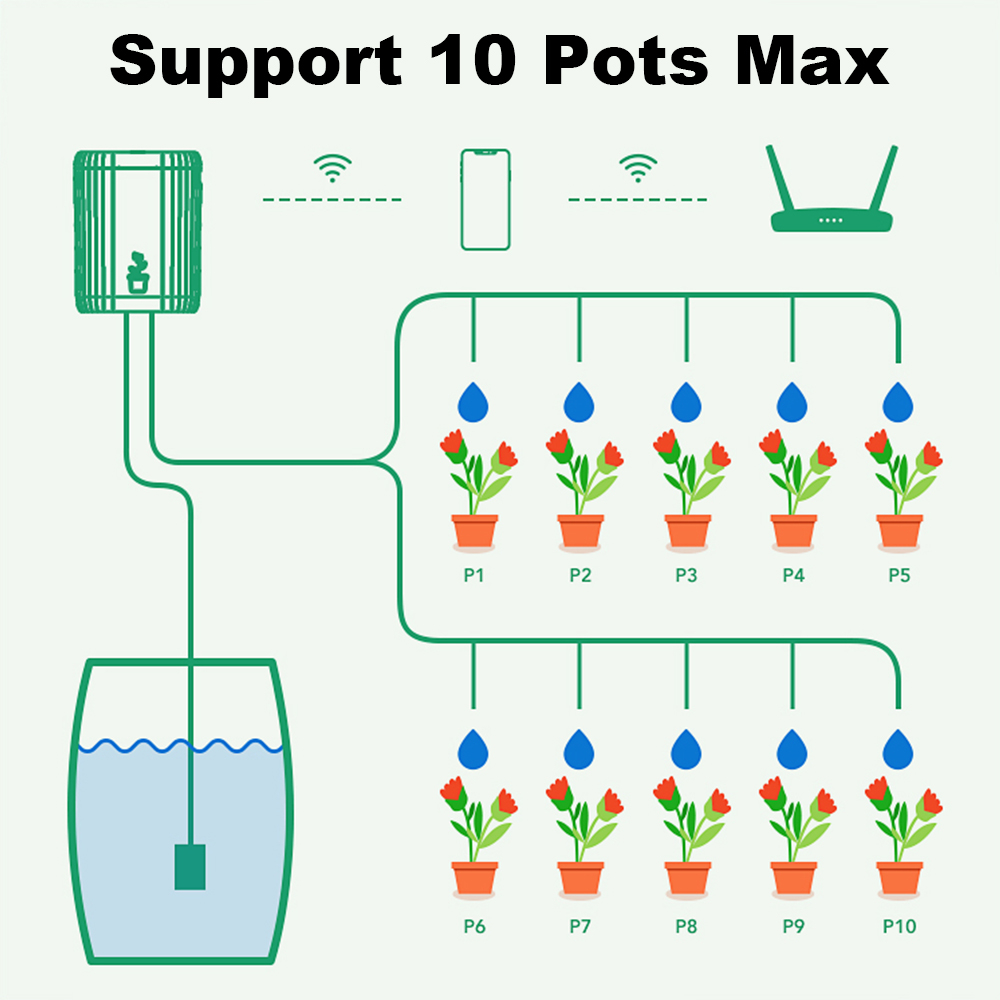 WiFi Smart Drip Irrigation Aut - Gardening Tools For Beginners ulasan dan harga
